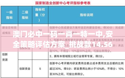 澳门必中一码一肖一特一中,安全策略评估方案_挑战款14.564