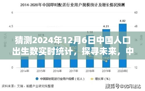 探寻未来，中国人口出生数预测与实时统计——以2024年12月6日为例