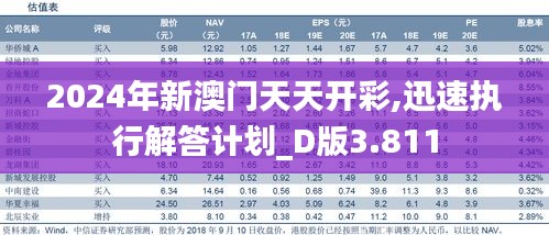 2024年新澳门天天开彩,迅速执行解答计划_D版3.811