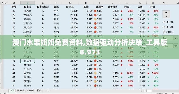 澳门水果奶奶免费资料,数据驱动分析决策_工具版8.973