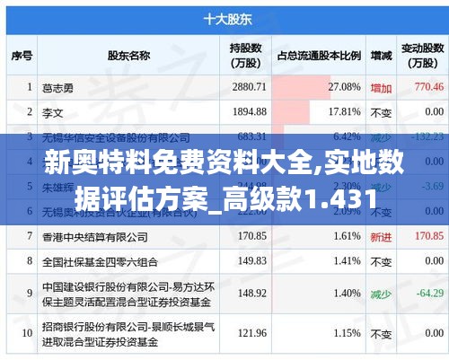 新奥特料免费资料大全,实地数据评估方案_高级款1.431