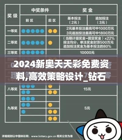 2024新奥天天彩免费资料,高效策略设计_钻石版11.146