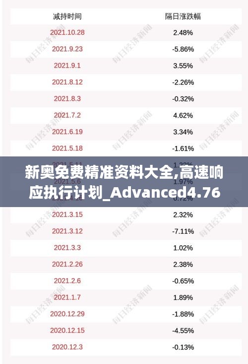 新奥免费精准资料大全,高速响应执行计划_Advanced4.761