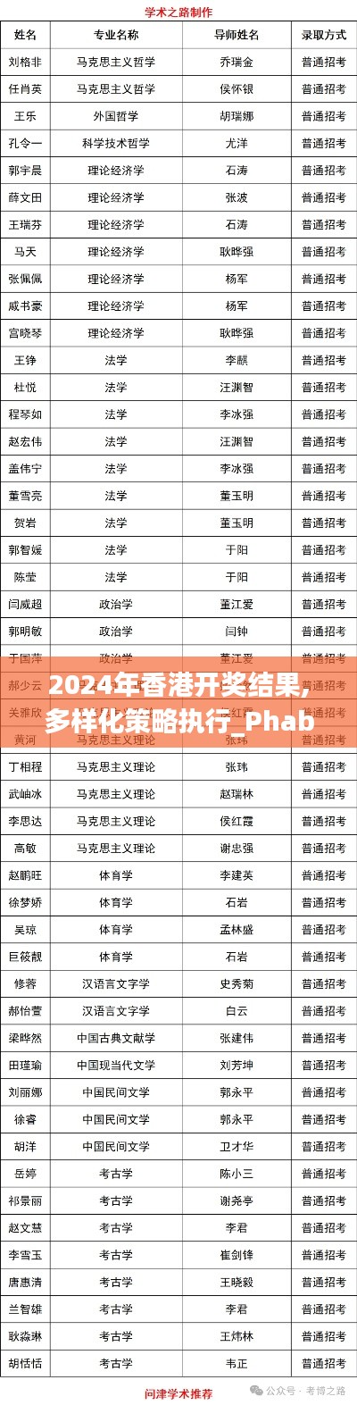 2024年香港开奖结果,多样化策略执行_Phablet16.484