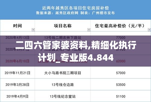 二四六管家婆资料,精细化执行计划_专业版4.844