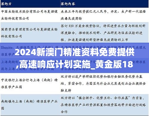 2024新澳门精准资料免费提供,高速响应计划实施_黄金版18.920