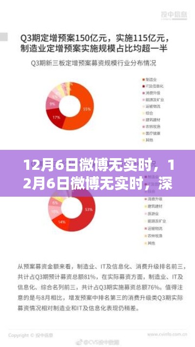 12月6日微博实时功能缺失，深度测评与用户体验分析