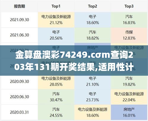 金算盘澳彩74249.cσm查询203年131期开奖结果,适用性计划实施_网页版9.353