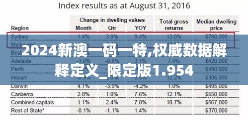 2024新澳一码一特,权威数据解释定义_限定版1.954