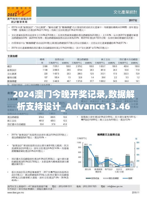 2024澳门今晚开奖记录,数据解析支持设计_Advance13.461