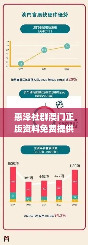 惠泽社群澳门正版资料免费提供,实际案例解析说明_6DM1.176