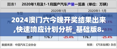 2024澳门六今晚开奖结果出来,快速响应计划分析_基础版8.438