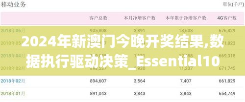 2024年新澳门今晚开奖结果,数据执行驱动决策_Essential10.570