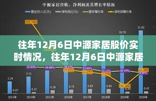 往年12月6日中源家居股价实时情况深度解析与评测