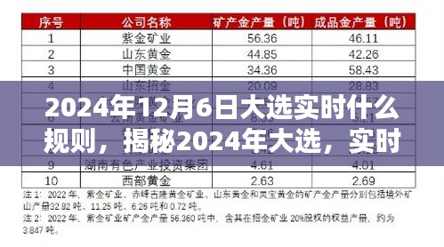 揭秘2024年大选，实时规则与流程深度解析及选举当日动态播报