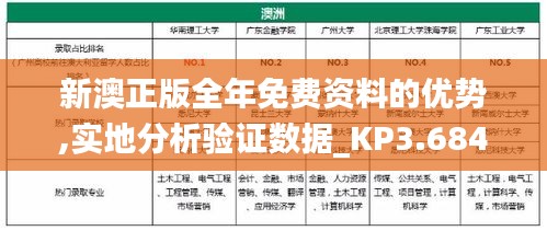 新澳正版全年免费资料的优势,实地分析验证数据_KP3.684