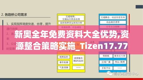 新奥全年免费资料大全优势,资源整合策略实施_Tizen17.778