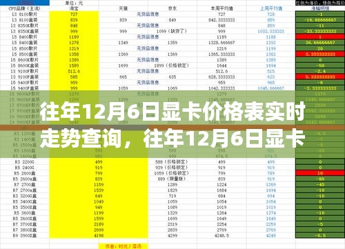 往年12月6日显卡价格走势解析，性能与市场态势全面解读