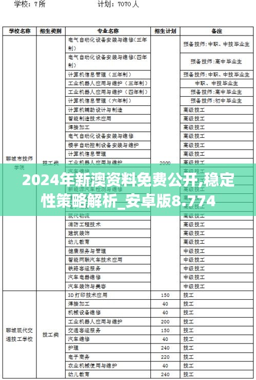 2024年新澳资料免费公开,稳定性策略解析_安卓版8.774