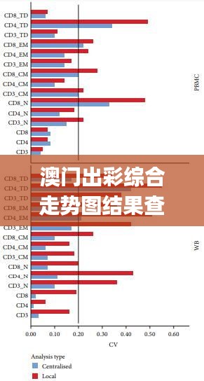 澳门出彩综合走势图结果查询,实地验证策略_Max4.857