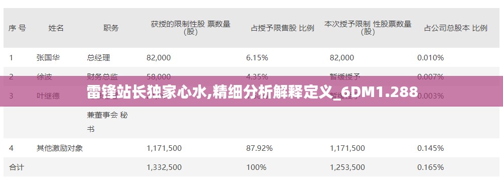 雷锋站长独家心水,精细分析解释定义_6DM1.288