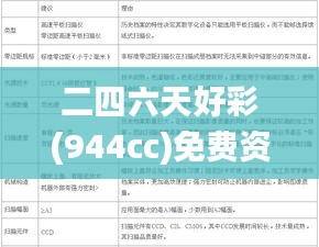 二四六天好彩(944cc)免费资料大全,真实解答解释定义_粉丝款3.589