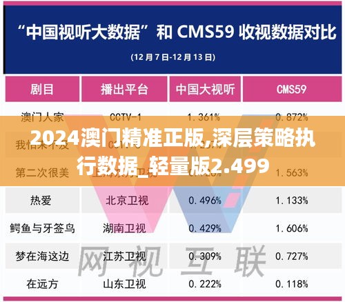 2024澳门精准正版,深层策略执行数据_轻量版2.499