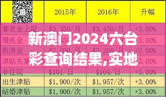 新澳门2024六台彩查询结果,实地评估解析数据_黄金版13.386