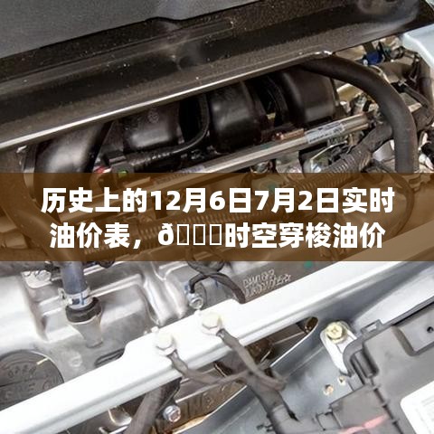 🔍揭秘历史油价变迁，实时油价表时空穿梭，今日油价一览无遗！📈