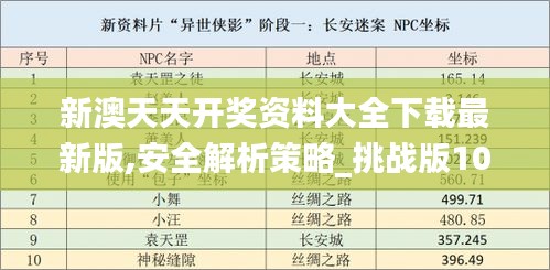 新澳天天开奖资料大全下载最新版,安全解析策略_挑战版10.225