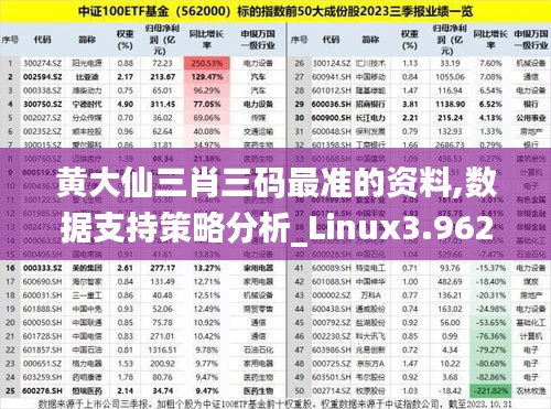 黄大仙三肖三码最准的资料,数据支持策略分析_Linux3.962