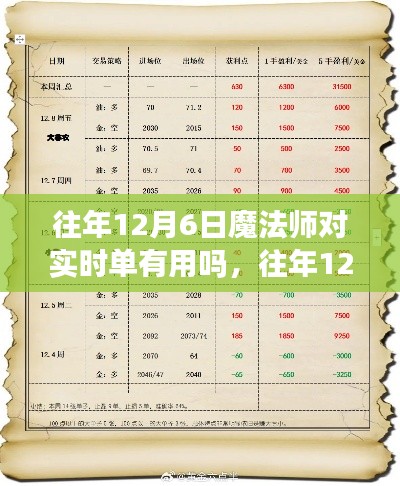 深度解析，往年12月6日魔法师对实时单的有效性评测与解析