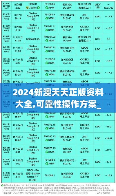 2024新澳天天正版资料大全,可靠性操作方案_Essential4.144