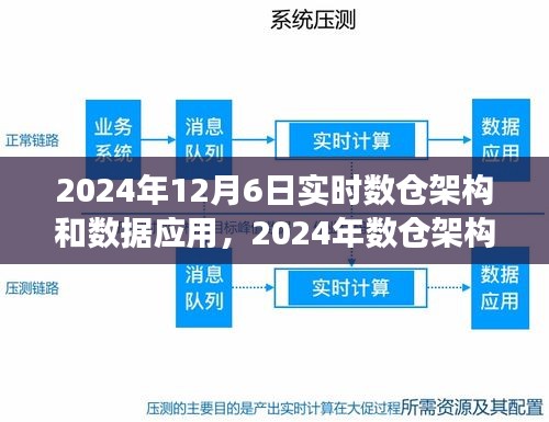 实时数仓架构蜕变与数据应用，引领时代新篇章（2024年数仓趋势展望）