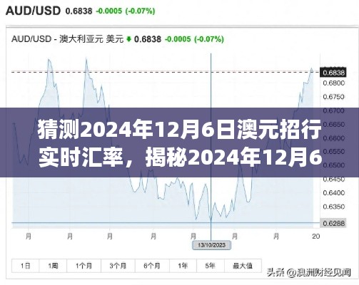 揭秘，预测2024年12月6日澳元招行实时汇率走势与金融市场微妙变化分析。