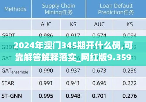 2024年澳门345期开什么码,可靠解答解释落实_网红版9.359