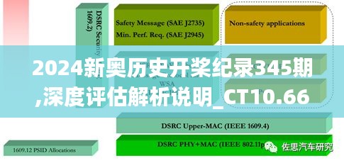 2024新奥历史开桨纪录345期,深度评估解析说明_CT10.660