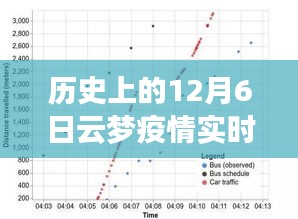 多维度视角下的审视与反思，历史上的云梦疫情实时动图回顾与展望（附动图）