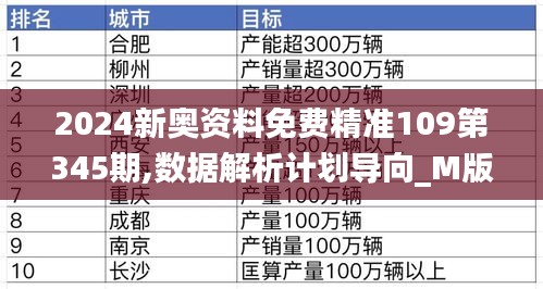 2024新奥资料免费精准109第345期,数据解析计划导向_M版3.256