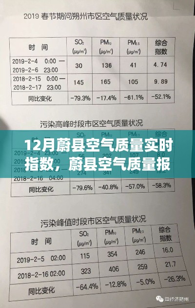 蔚县空气质量报告，解读12月空气质量实时指数与改善建议