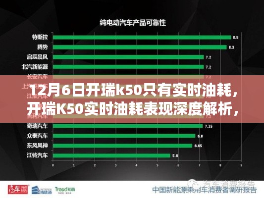 开瑞K50实时油耗深度解析，特性、体验、竞品对比及用户群体探讨