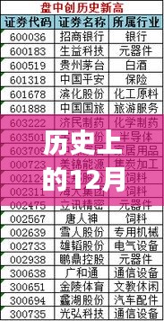 历史上的12月10日2024天天彩全年免费资料,广泛的解释落实方法分析_4DM17.395