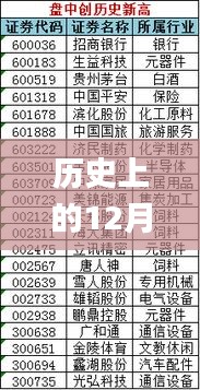 历史上的12月10日2024新澳门天天开奖免费资料大全最新,探索与解析_冒险版8.537