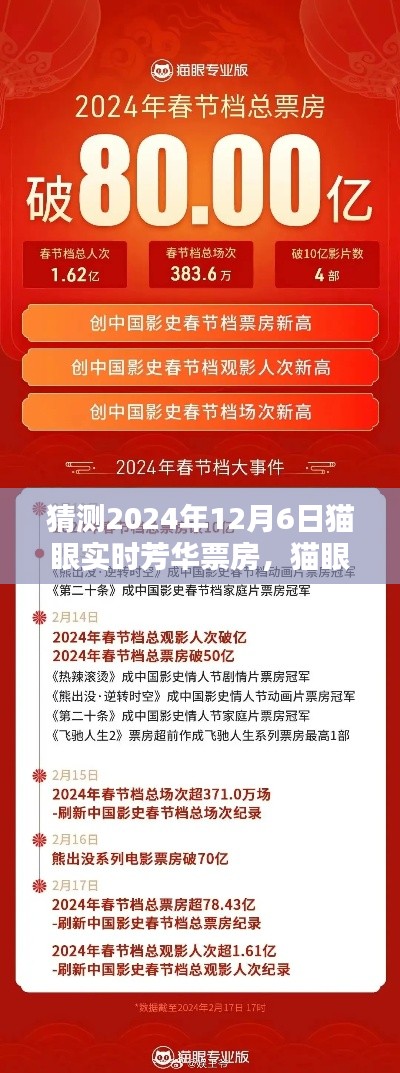 2024年12月6日猫眼芳华票房预测，实时数据与猜想分析