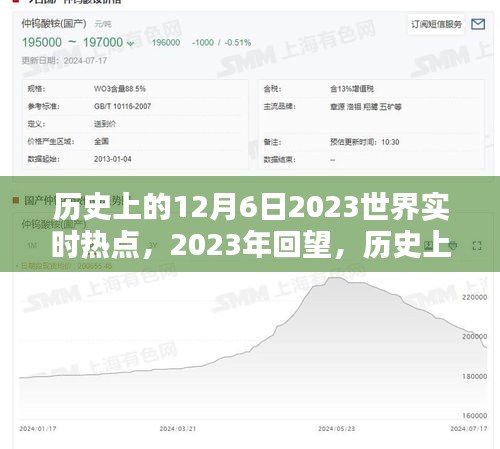 历史上的十二月六日，世界实时热点深度解析与回顾 2023年展望