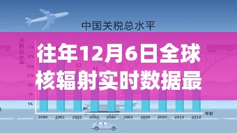 揭秘全球核辐射实时数据，往年12月6日最新洞察报告