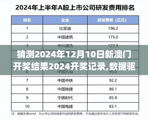 猜测2024年12月10日新澳门开奖结果2024开奖记录,数据驱动方案实施_X版8.467