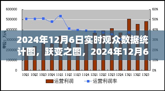 跃变之图，励志篇章与实时观众数据统计图，揭示2024年12月6日的瞬间变迁