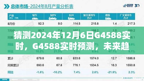 独家观点，G4588未来趋势预测与实时分析（2024年12月6日）