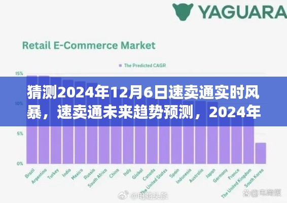 速卖通未来趋势预测，展望2024年12月6日实时风暴的来临与挑战